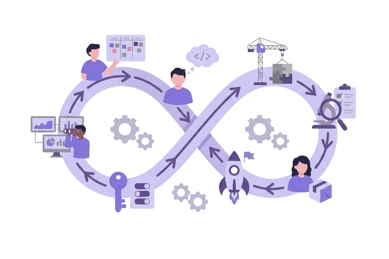 Ciclo DevOps con sus etapas