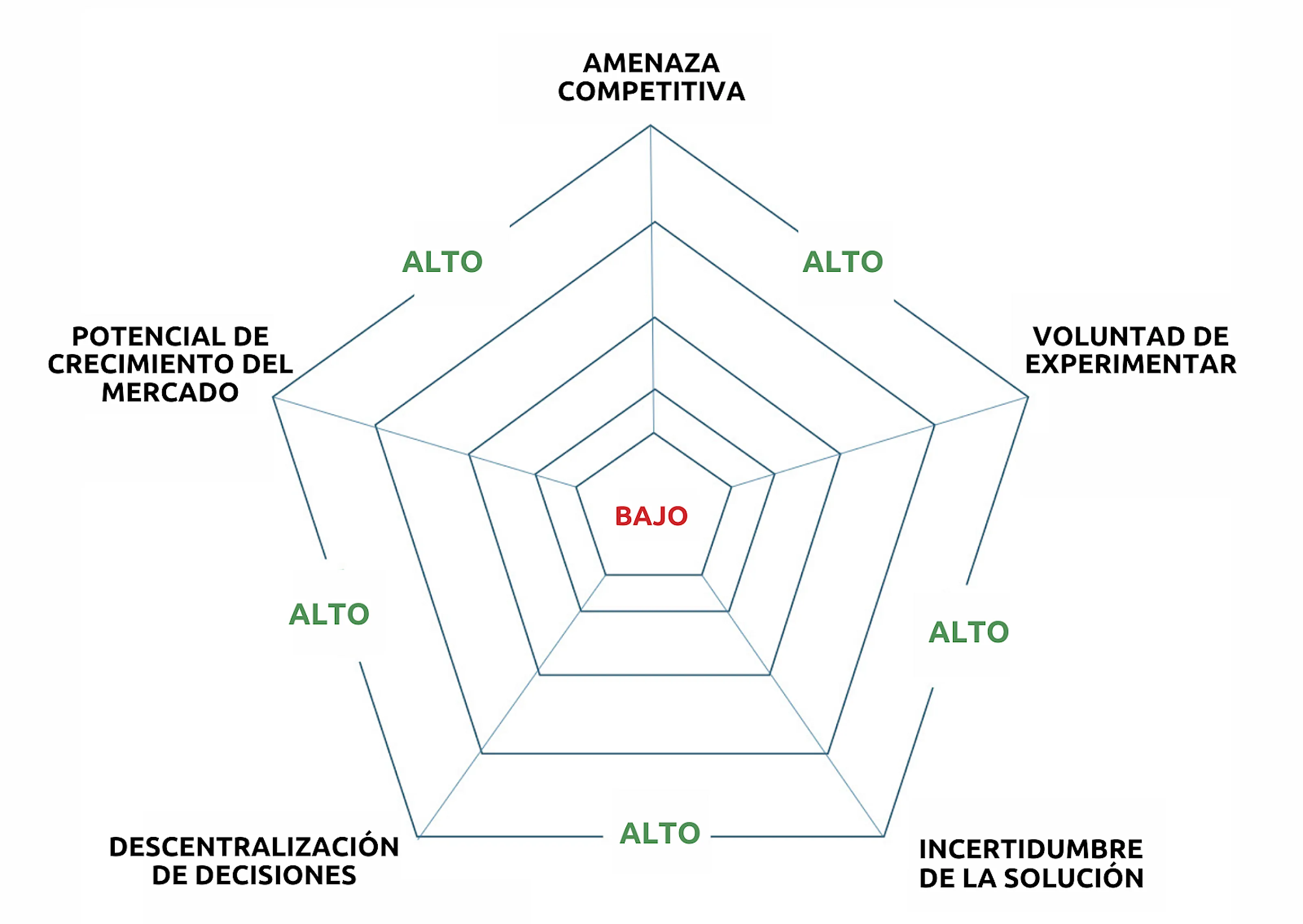Afinidad Ágil