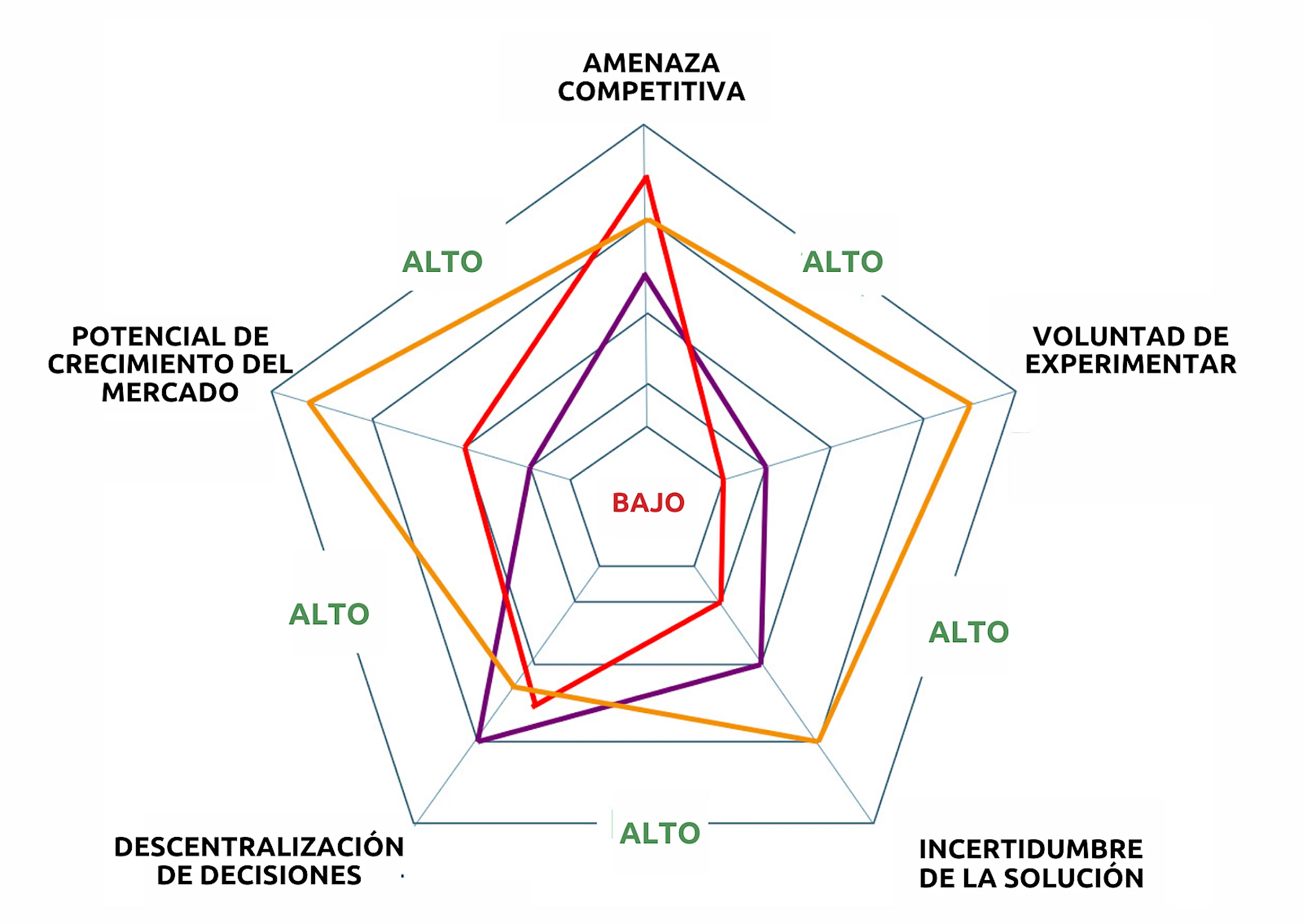 Resultado del modelo de afinidad ágil