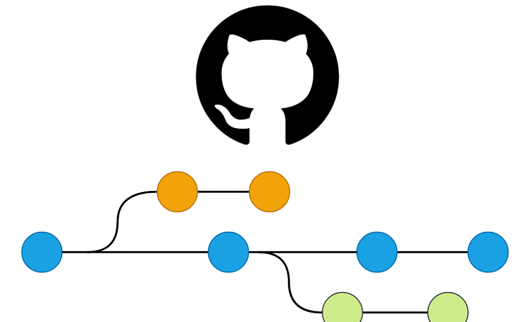 GitHub Flow, una forma ligera y eficaz para gestionar tu Software