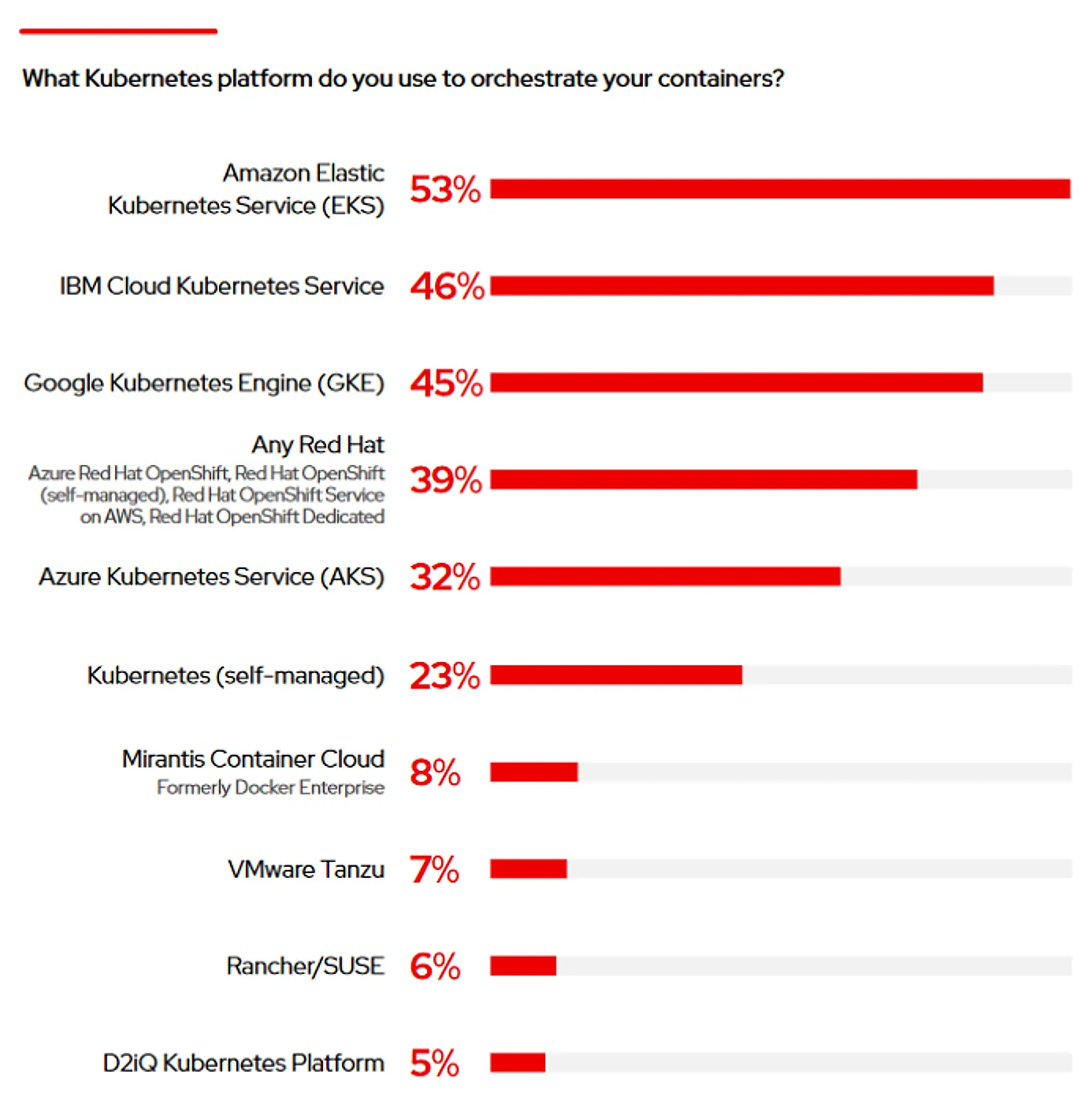 Arquitectura de Kubernetes