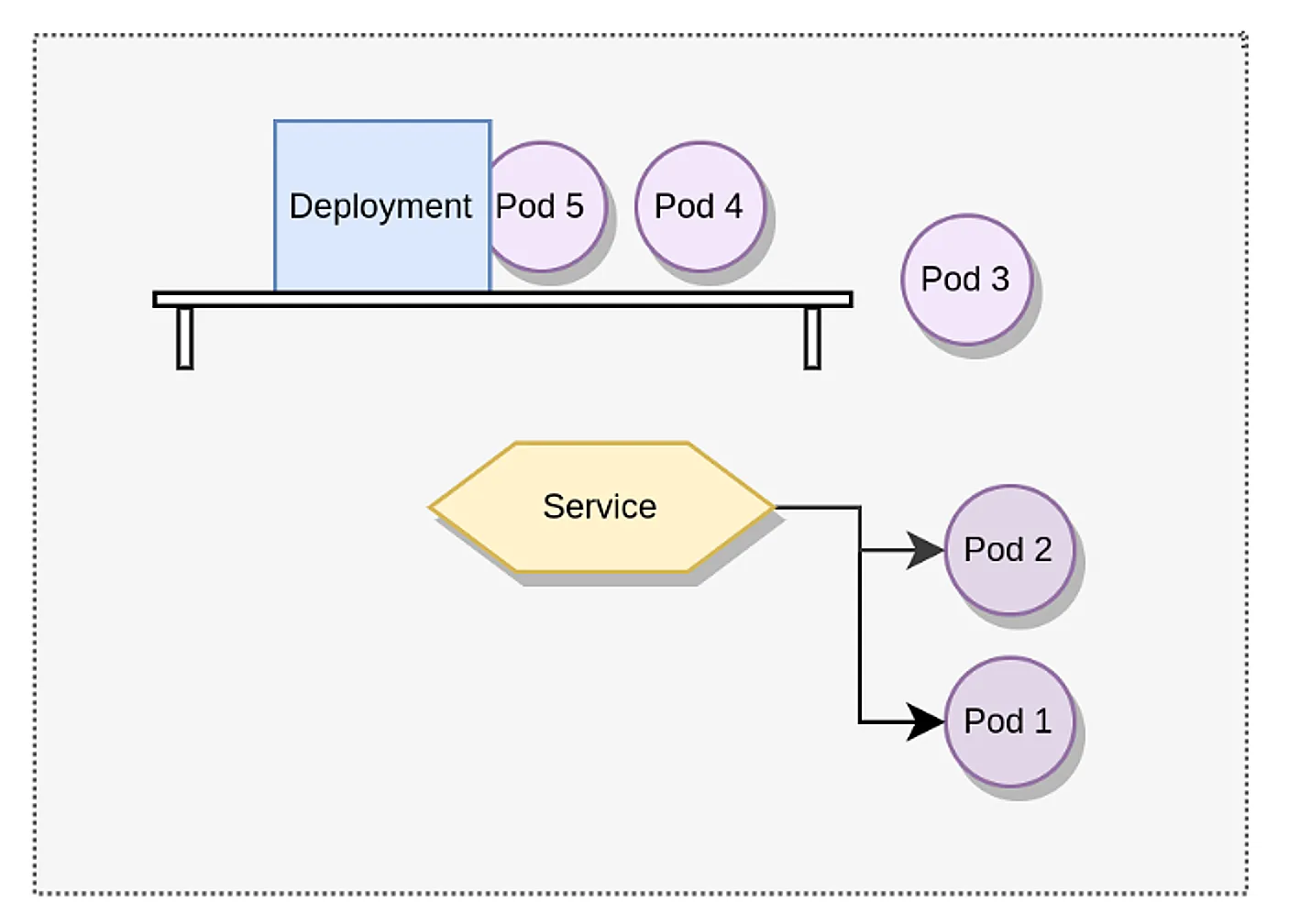 Recursos de Kubernetes