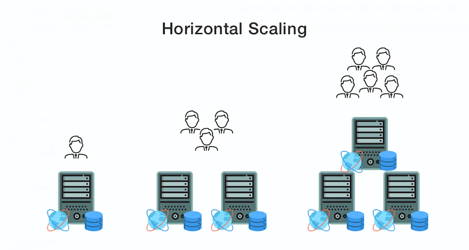 Escalabilidad Horizontal