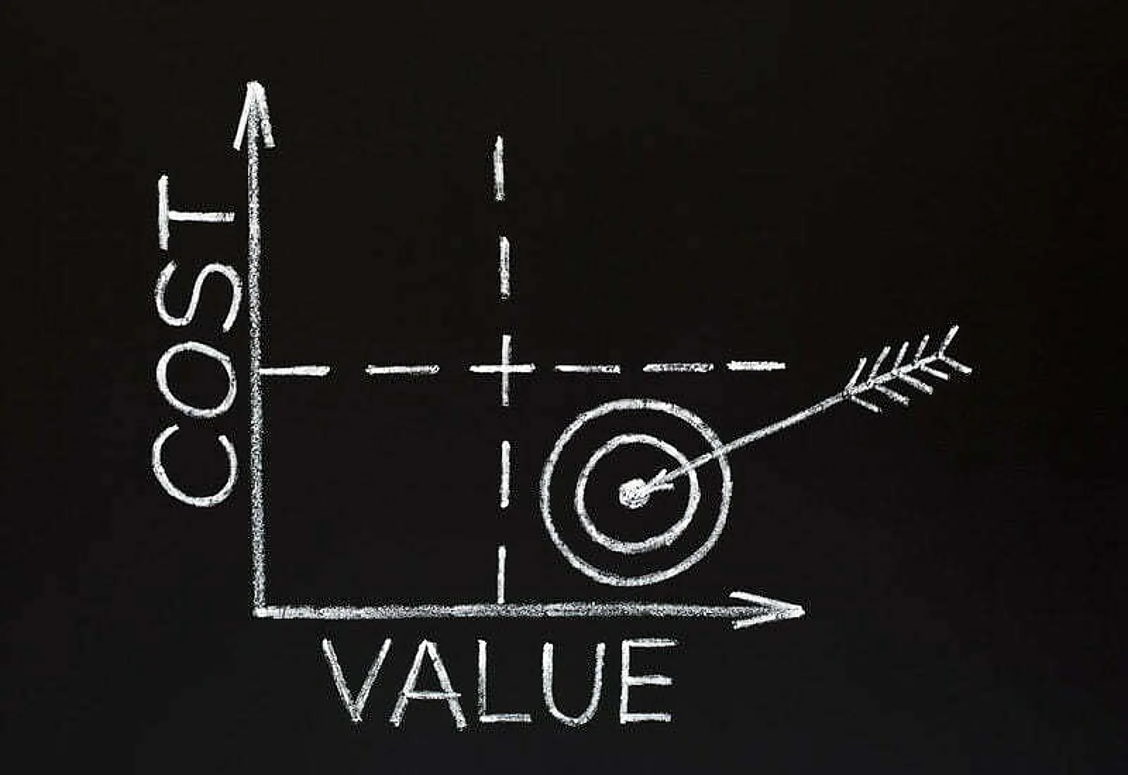 Product Discovery: Maximiza tu Rentabilidad