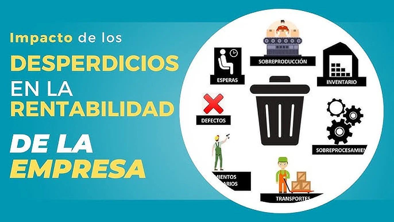 Desperdicio en una empresa